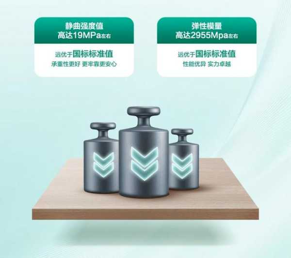 全友家居欧松U+板重磅上市，六大优势，守护健康理想家
