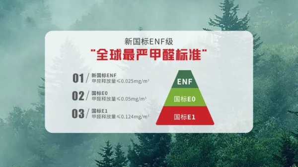 智阁板材 | 跨入ENF环保时代，打造绿色健康家居