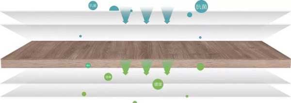 韩氏ENF级抗菌防霉板丨健康居上,颜值更高