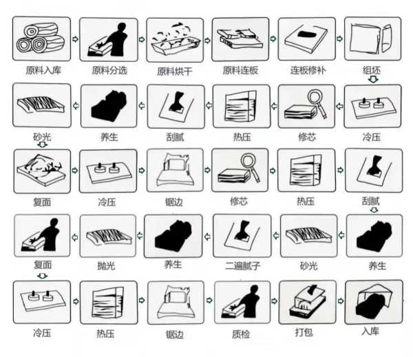 韩氏生物纳米ENF胶，打造绿色无醛家