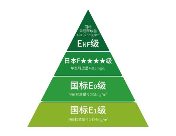 新港儿童环保板材：守护宝贝成长的绿色防线