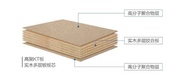新品发布 |重新定义多层板，水性科天高聚KT板革新上市