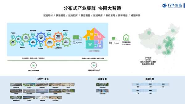 万华生态：美好人居的中国式道路实践