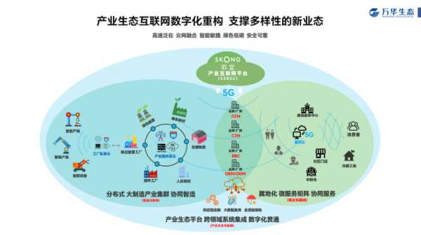 万华生态：美好人居的中国式道路实践