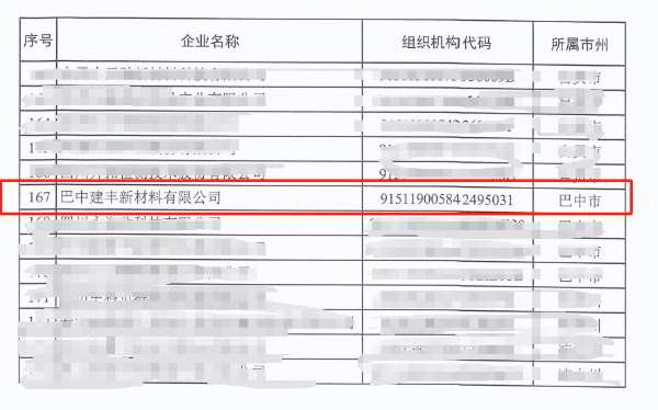喜报！巴中建丰公司获得“四川省企业技术中心”认定