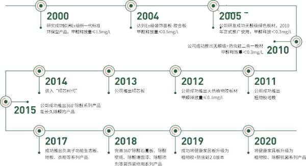 世界地球日|“守护地球”行动背后，兔宝宝是如何将品牌理念融入环保行动中的？