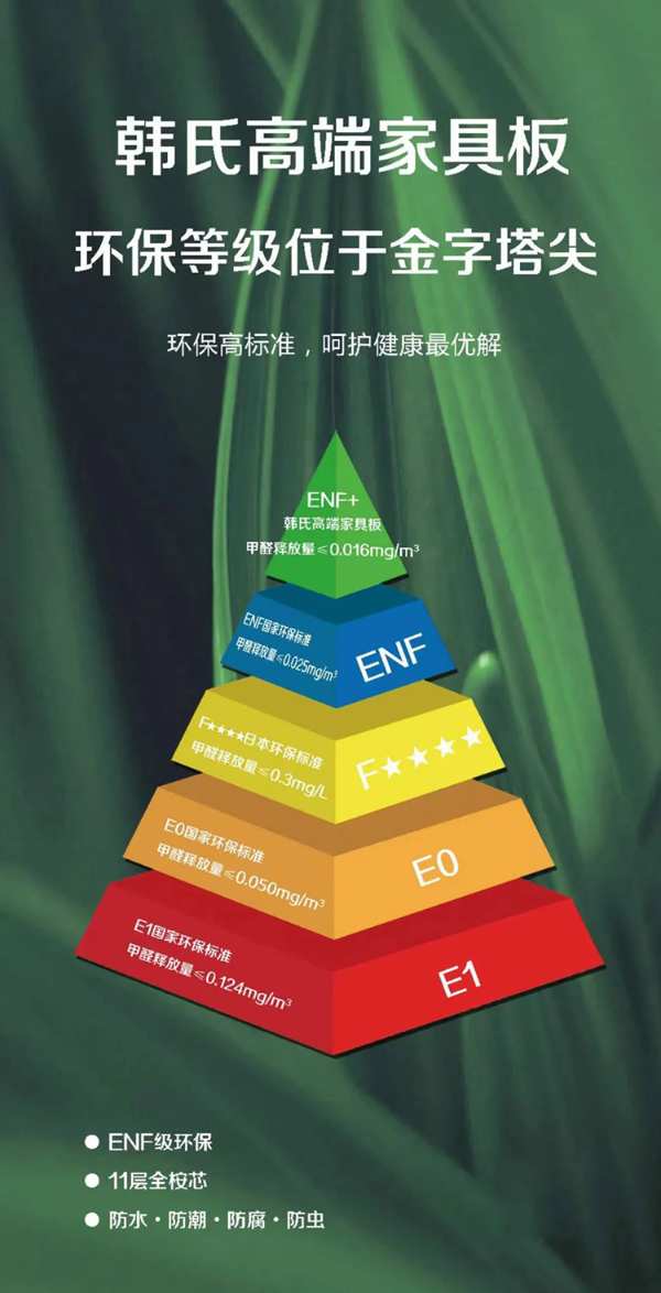 发力双碳，韩氏健康板材成为碳足迹国家创新联盟发起单位