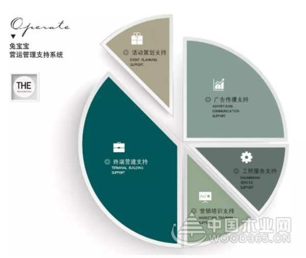 兔宝宝易装社区店全国招商！