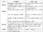 中国主流定制家居用板趋势、供应商情况分析